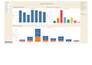 clean, analyze and visualize your data in excel or tableau